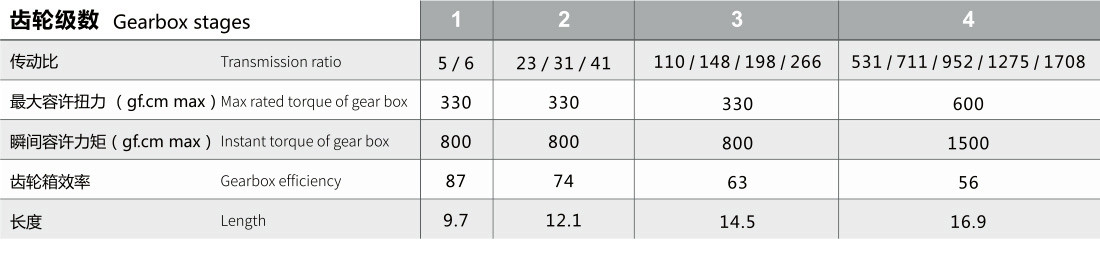 6MM小型步进电机齿轮箱